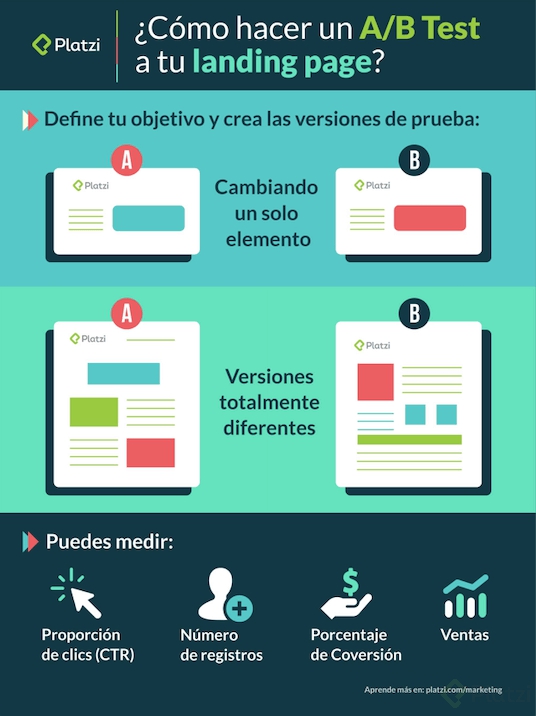 Qué Es A/B Testing - Platzi